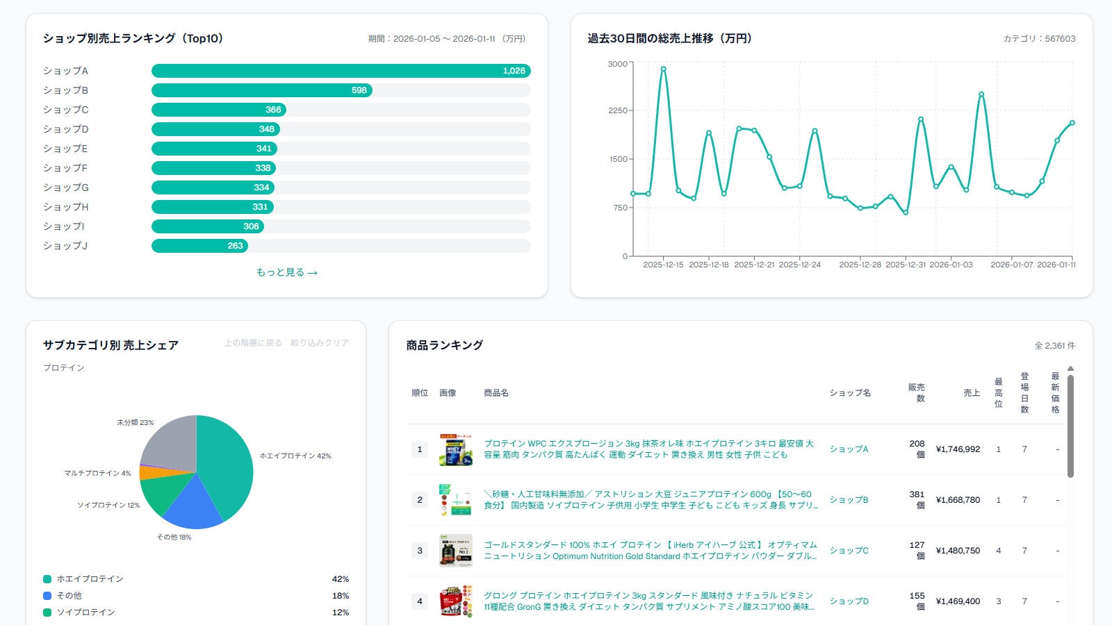 ジャンル俯瞰画面